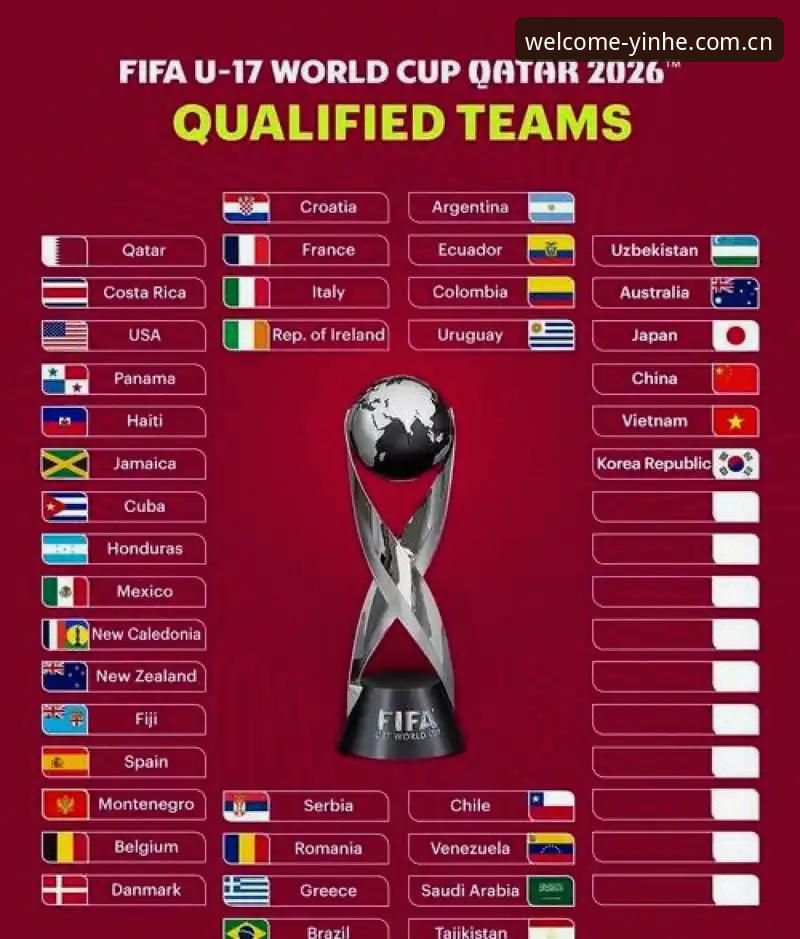 U17世界杯抽签结果出炉，银河国际用户观赛必备知识